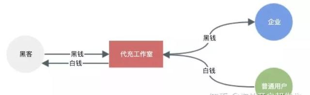 揭秘！洗黑钱的经典手段