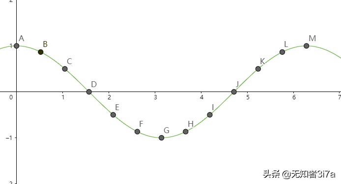 三角函数反三角函数求导公式,三角函数公式全部知识点