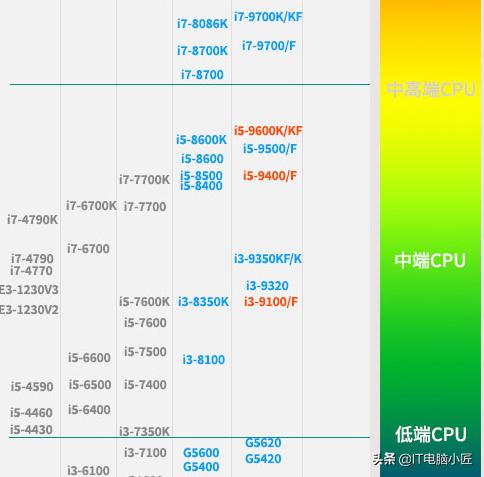 设计电脑选cpu,做电脑设计用什么cpu