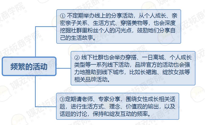 女装社群团购怎么运营的,服装社群运营100个话术