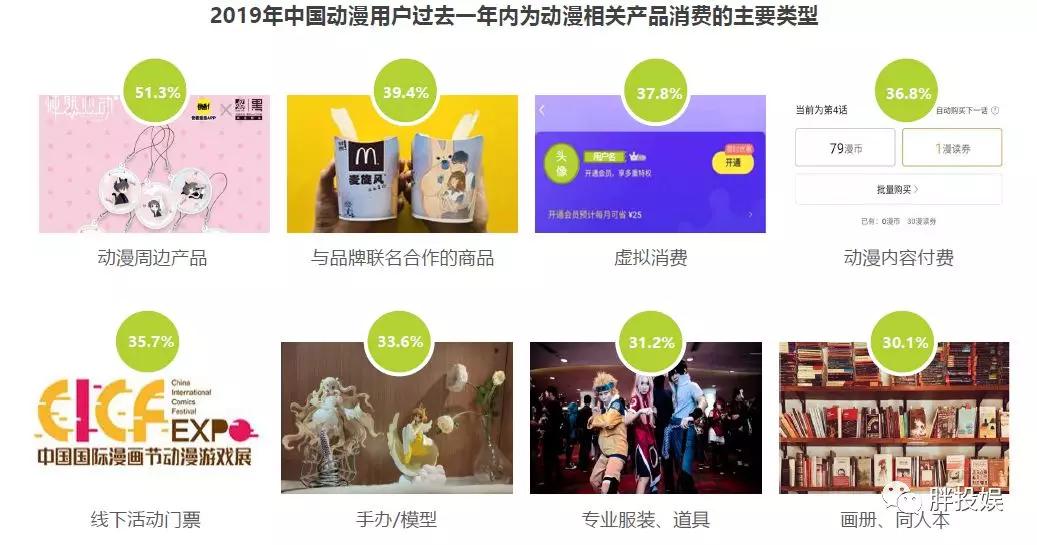 “补课”B站跨年之后,关于国漫、二次元,你真的懂了吗?