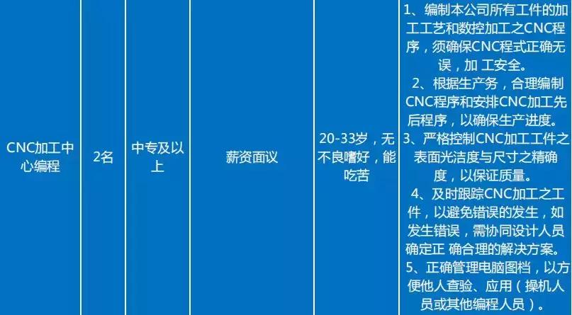 求职找工作优质工作岗位推荐,智造大街招工信息