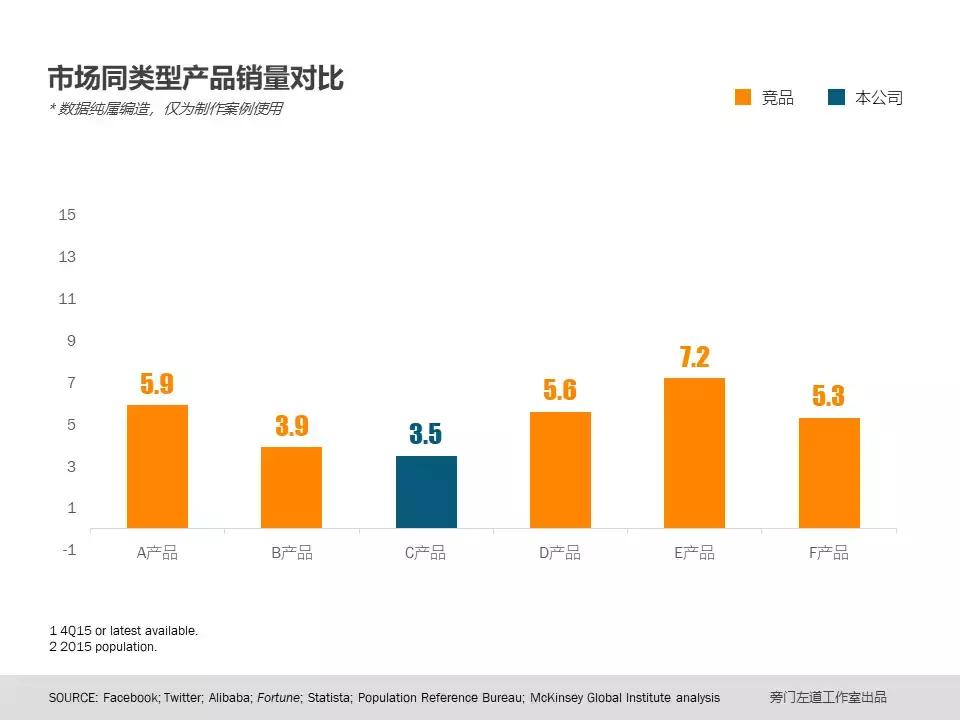 已经做好的ppt如何美化,销售数据表格美化ppt