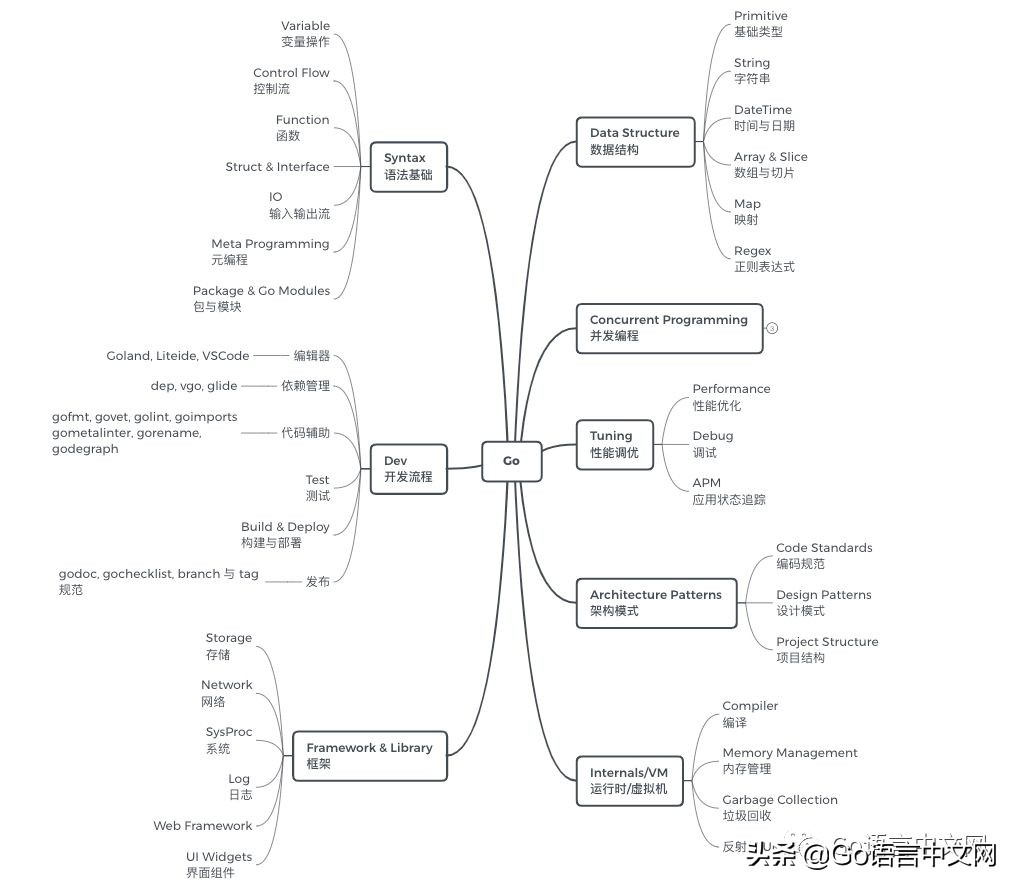 goweb项目源码,goweb开发攻略