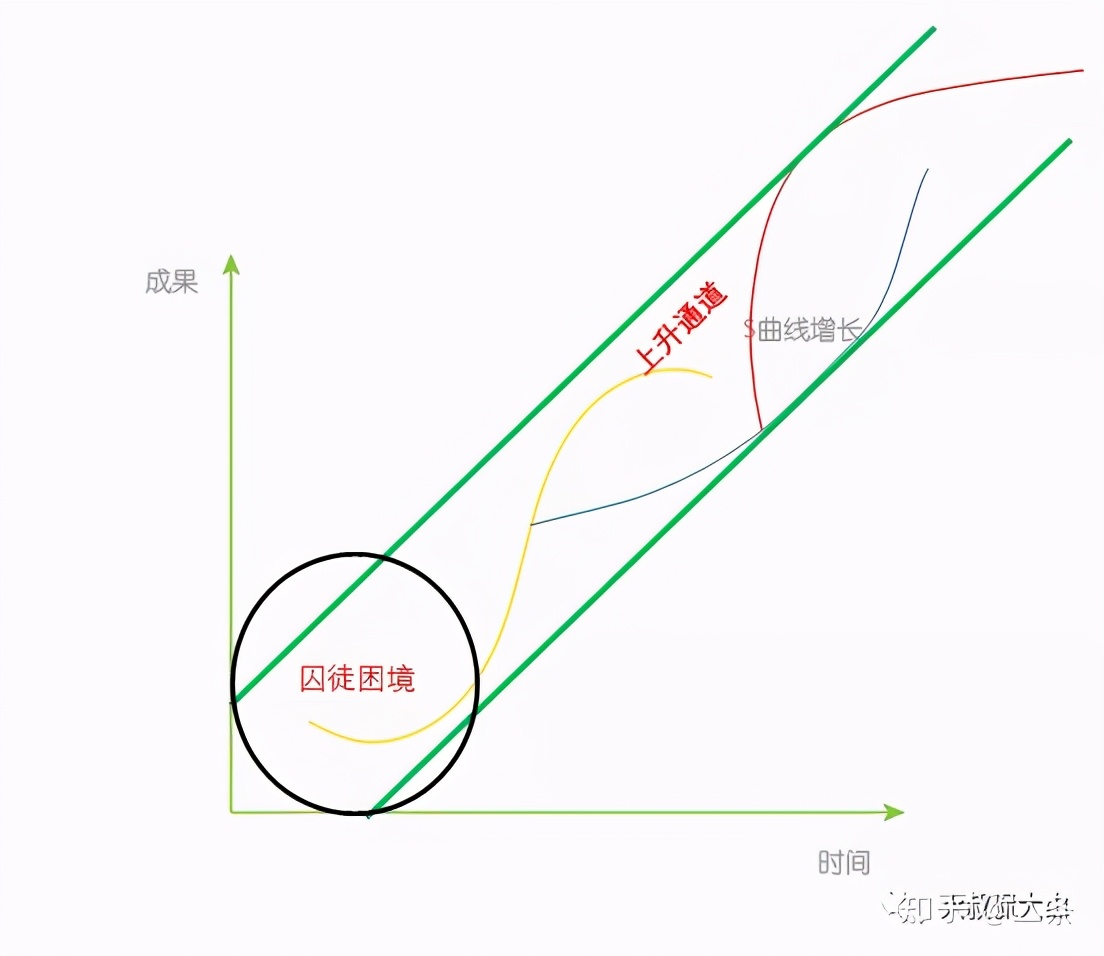 什么是内卷如何消灭内卷,什么是内卷