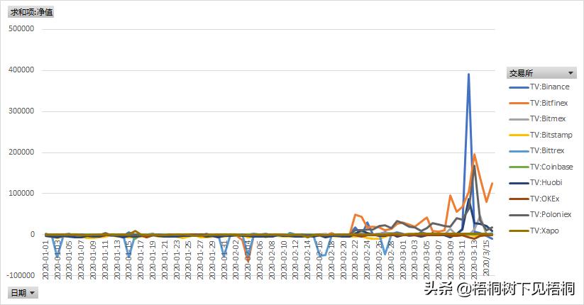 usdt上了几家交易所,最新usdt交易app榜单