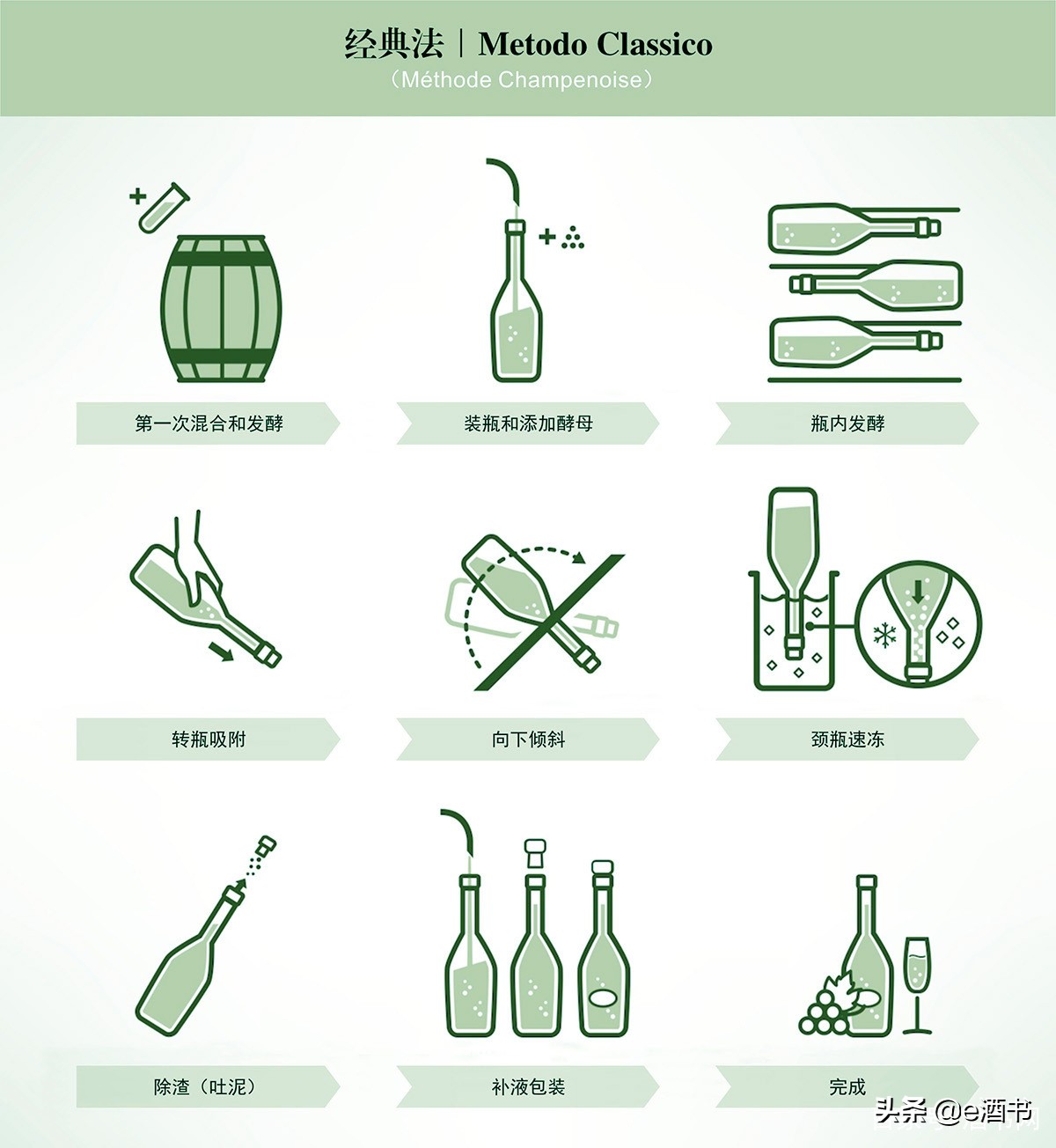 普罗赛克酒的口感,普罗塞克酒怎么样