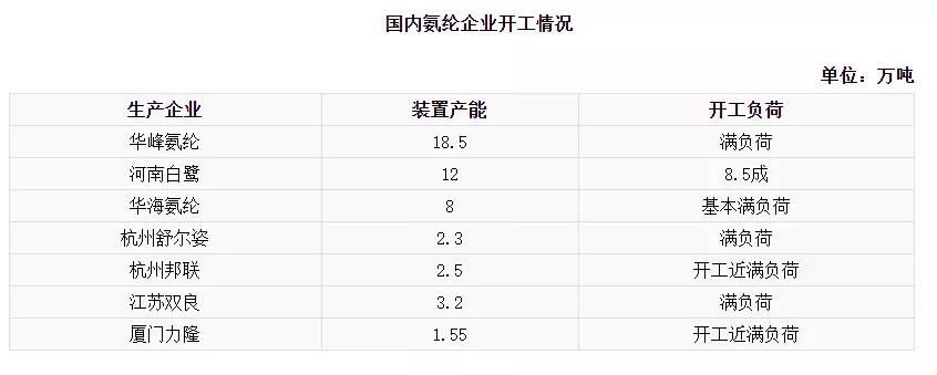 顶级50d四面弹,50万米四面弹