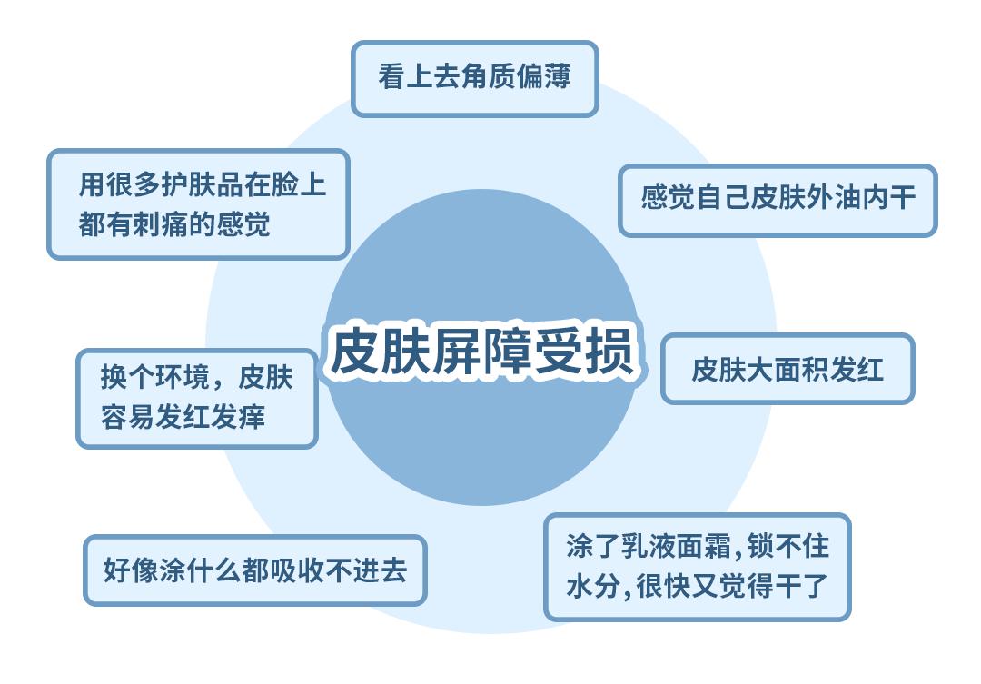 女孩子烂脸是什么原因,烂脸怎么修复女生