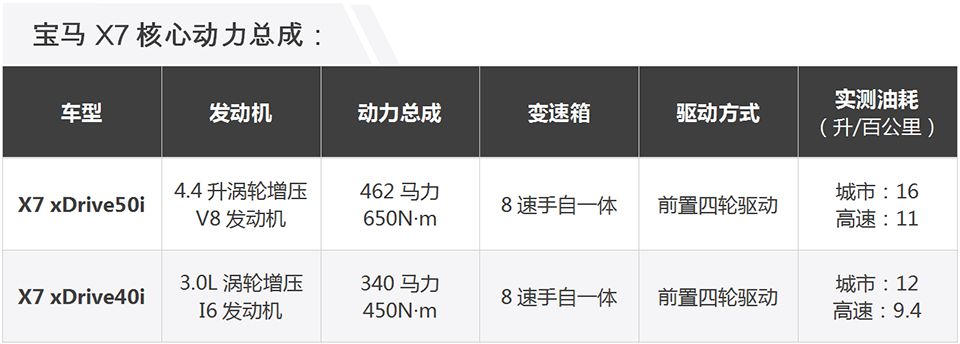 全尺寸suv70万以内,宝马suvx7最新报价