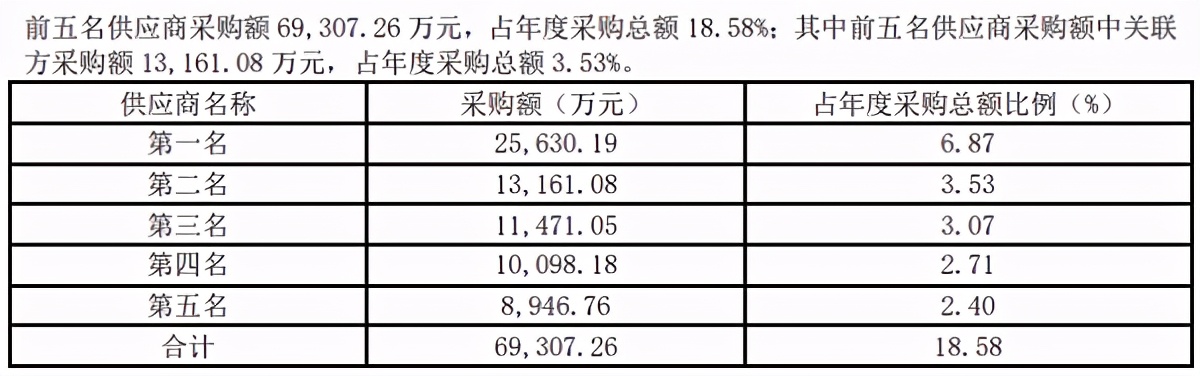 采销数据矛盾、风险隐患仍存，益客食品疑带病闯关