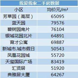 龙江县二手房降价趋势,龙江楼盘二手房