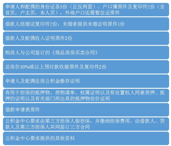 贷款买房子贷款的流程是哪些,买房贷款放款详细流程