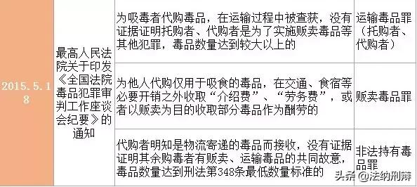 代购毒品如何定罪,代购毒品怎么定罪