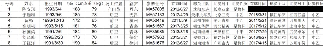 中国足球只要努力干好青训,这才是中国足球的崛起之路