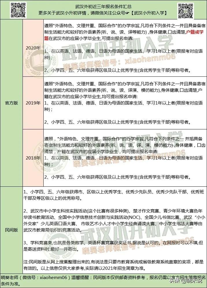 2023武汉市外初招生标准,武汉老年大学2021年招生简章