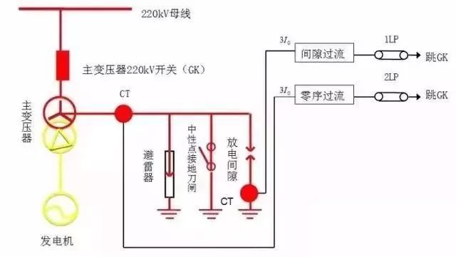 变压器中性点一般不装设防雷保护,变压器差动保护中性点接地