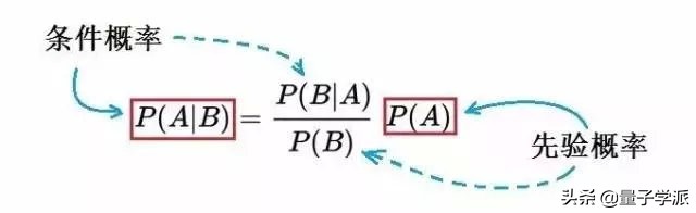 何鸿燊的不败筹码之凯利公式,何鸿燊的不败筹码凯利公式