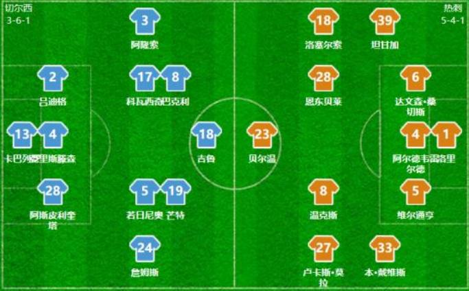 埃里克森的接班人，拥有黄金左脚的球场精灵，洛塞尔索征服热刺