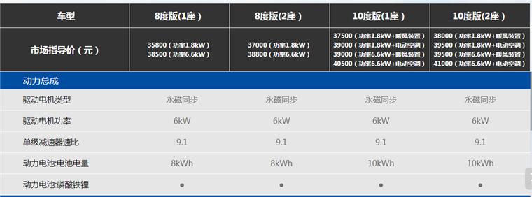 北斗星变速箱换壳,铃木北斗星钥匙换壳