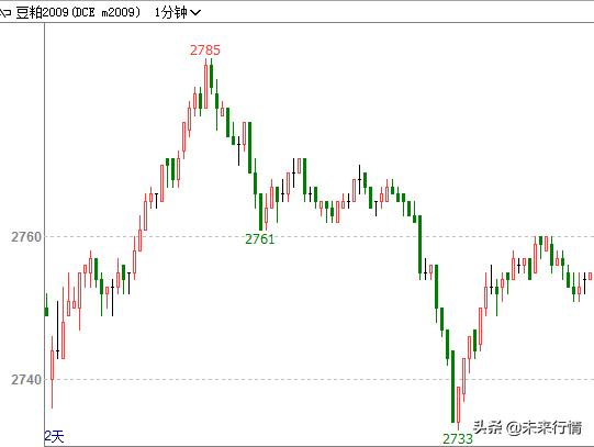 为什么期货那么难做,为什么做期货做不到严格止损