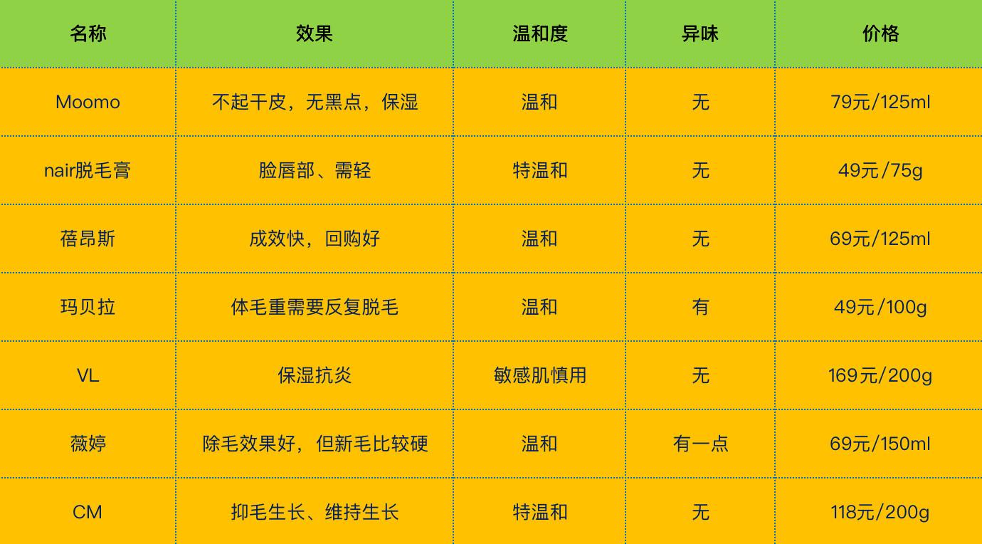 脱毛膏有副作用吗,女生用脱毛膏脱胡子有副作用吗