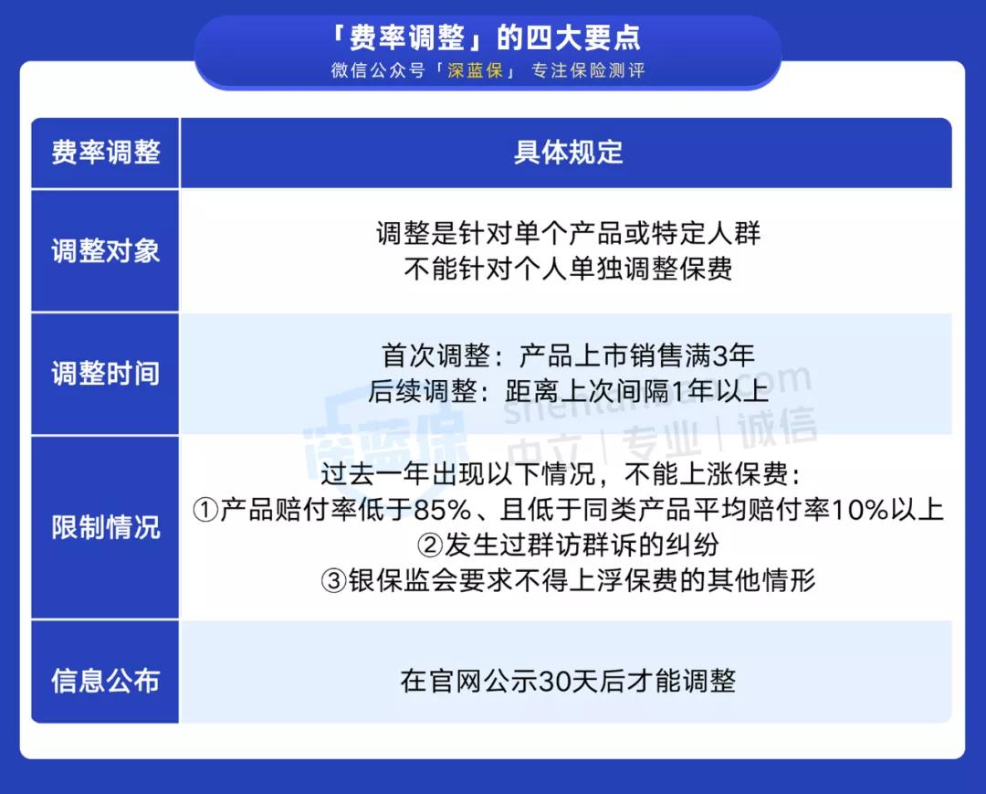 终身保证续保的防癌险有哪些,保终身的长期医疗险