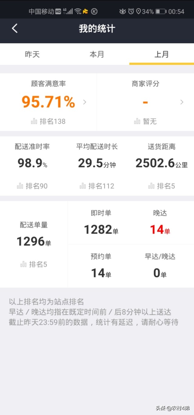 美团外卖骑手一个月挣多少钱钦州,美团外卖骑手一个月挣多少钱