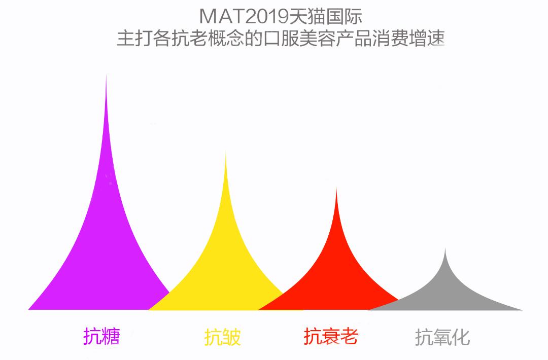 过半女性每天带妆出行品质生活驱动“悦己”美妆消费