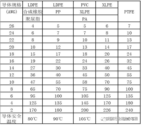 线材基础知识培训,线材知识入门到精通推荐博主