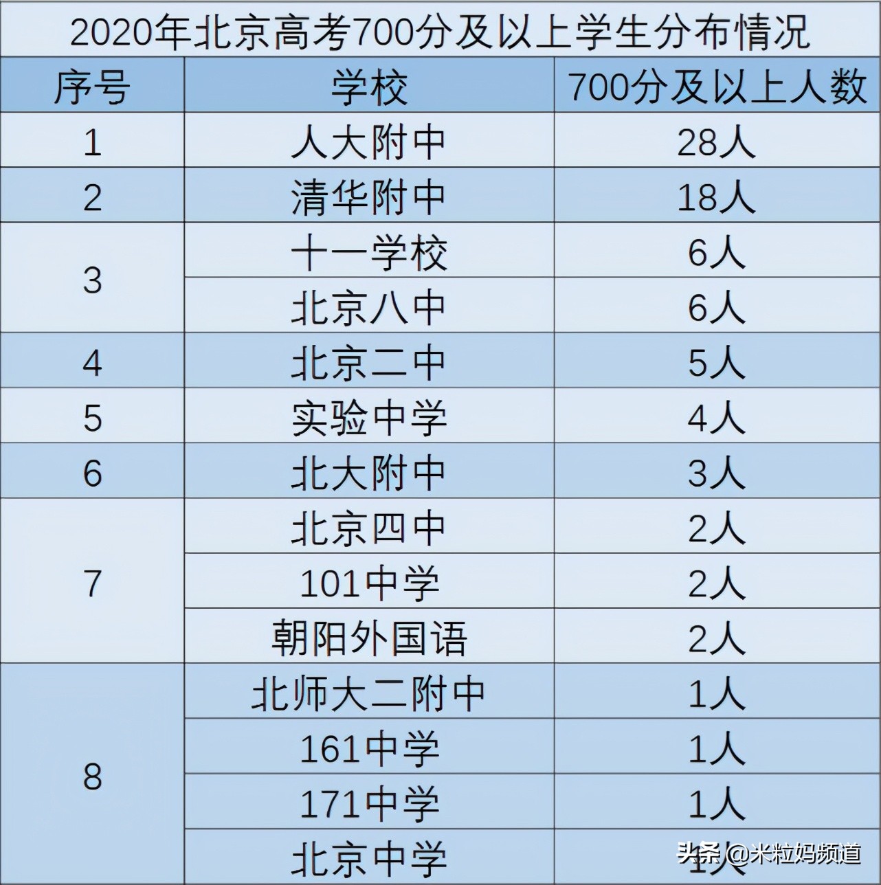 人大附多少学生,人大附学生