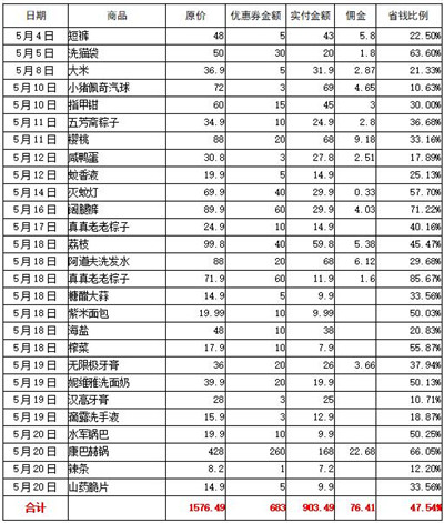 「省钱篇」--新手超级会员3分钟学会如何使用花生日记
