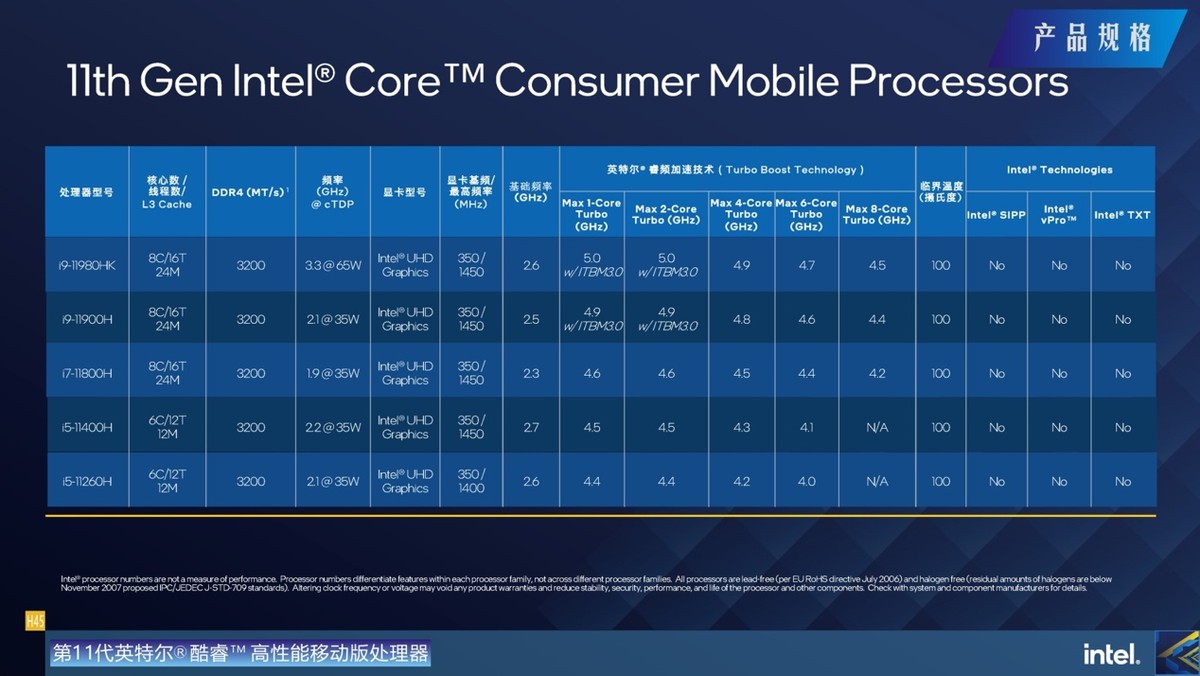 高端笔记本处理器intel还是amd好,intel和amd处理器推荐
