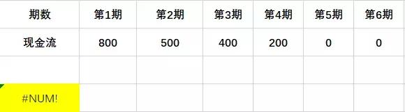 干货数据分析的方法思路,手把手教你学irr计算