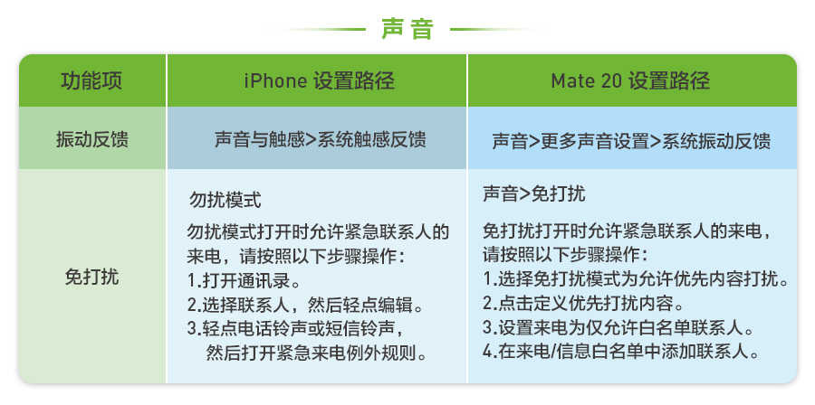 苹果换手机软件找不到了,苹果换华为很多东西都转不过来