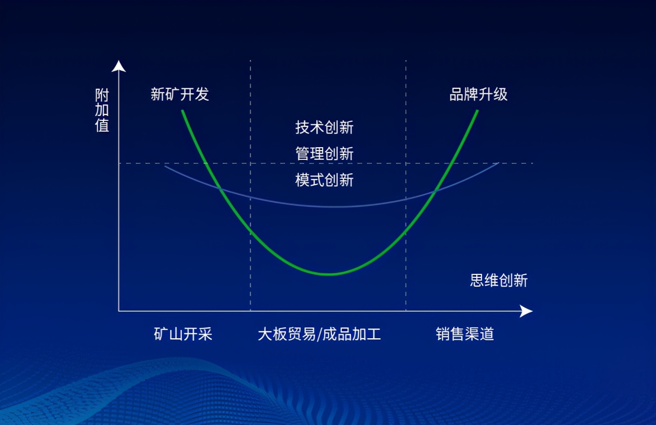 大型科技项目发布会现场,链石发布会直播