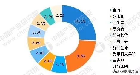 看似国产实则是国外的大品牌,十大国外最受欢迎的国产品牌