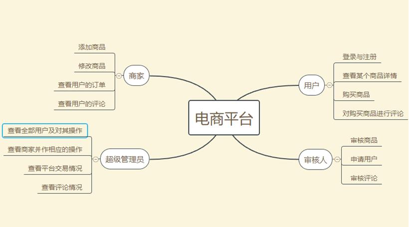 php程序员技术成长规划学习,程序员高效教学插件