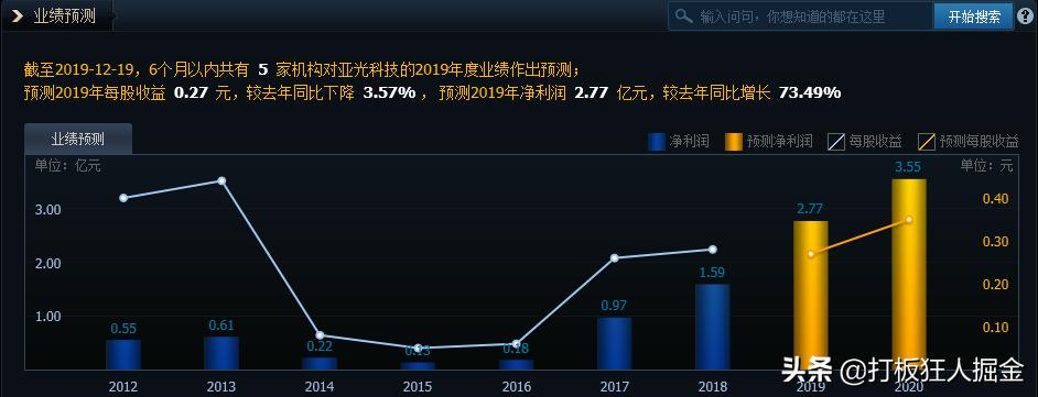 军工小盘牛股,军工板块炒股逻辑