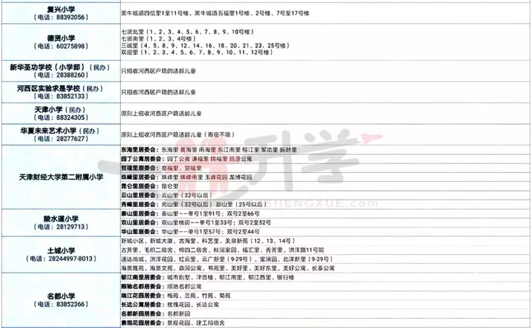 天津北辰区六年一学位怎么查询,天津六区六年一学位