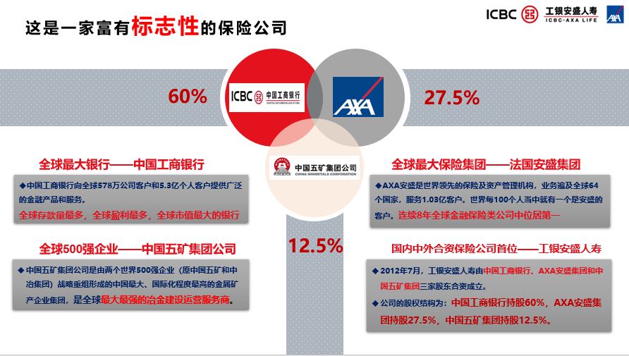 工银安盛重疾险御享欣生现金价值,工银安盛人寿御如意重疾险