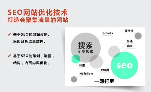seo从零开始学会排名,seo白帽技术教程