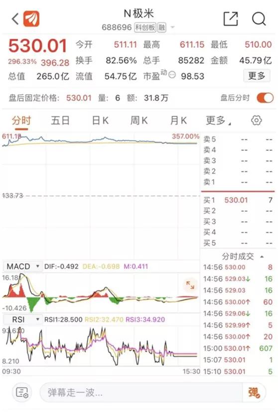 中一签赚十万的股票,打新赚钱一签赚22万