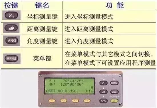 全站仪坐标放样的使用方法教程,全站仪坐标放样步骤详细教程