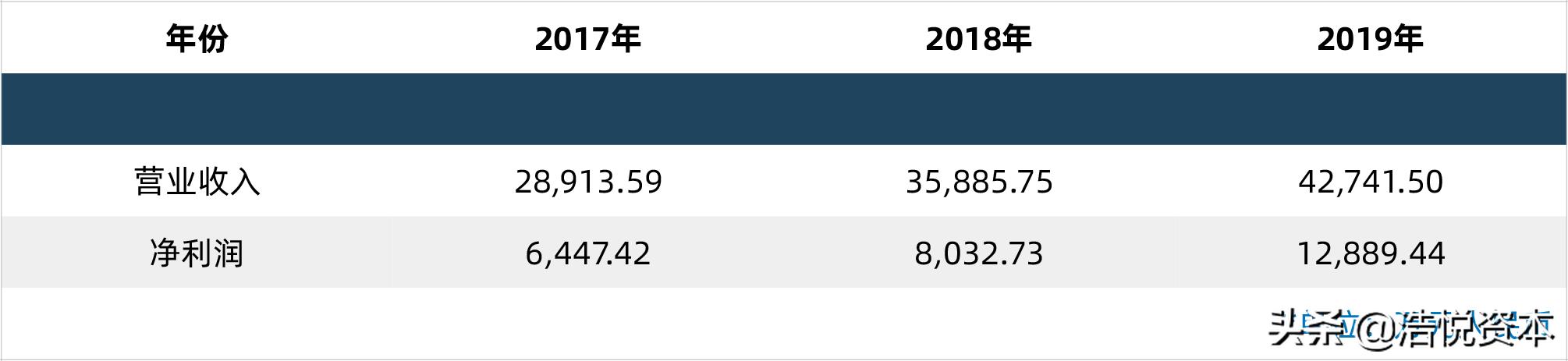 慢病管理出现的政策最新规定,杭州市慢病长处方管理办法