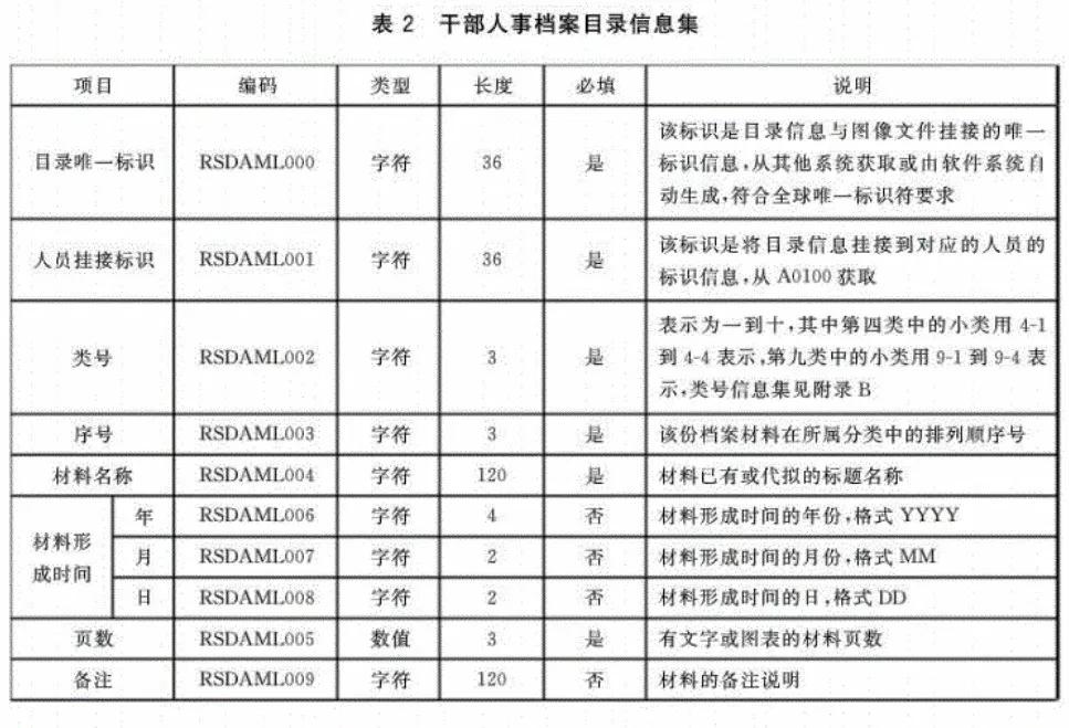 干部人事档案系统网络版要求,干部人事档案标准化的意义