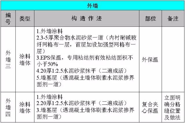 最全建筑施工技术大全,建筑施工的34种最新工艺做法