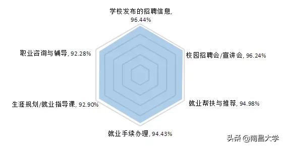 权威发布｜南昌大学2019届毕业生就业质量年度报告