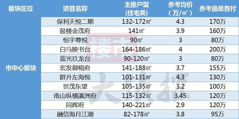 福州闽侯南屿乌龙江大区最新房价,2035福州房价规划图
