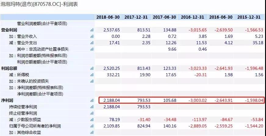 比炒房还疯狂!价格暴涨39倍,半年营收1.6亿!盲盒究竟是什么?